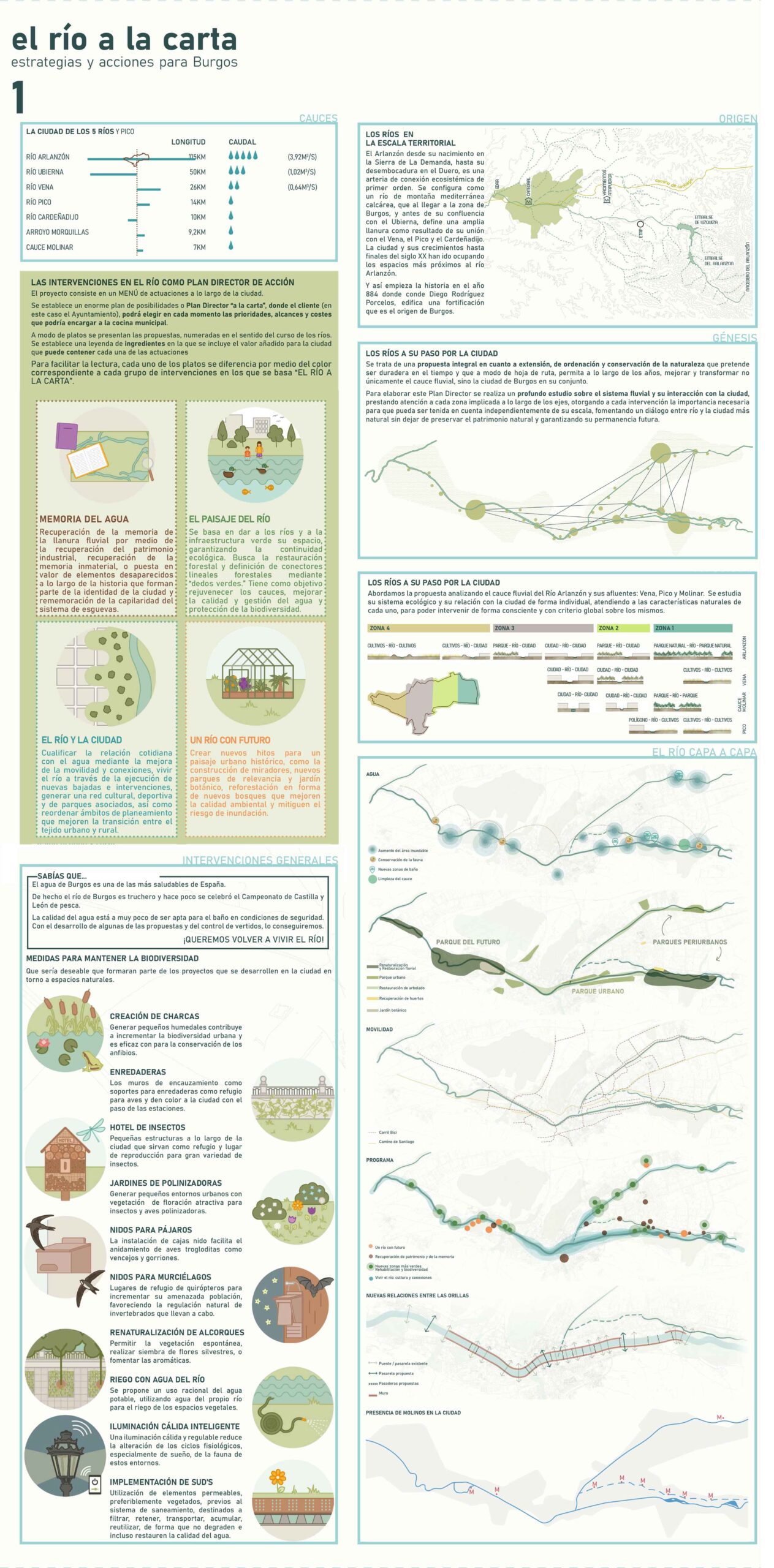 BURGOS A LA CARTA - consideraciones generales del proyecto de regeneración de los ríos a su paso por Burgos