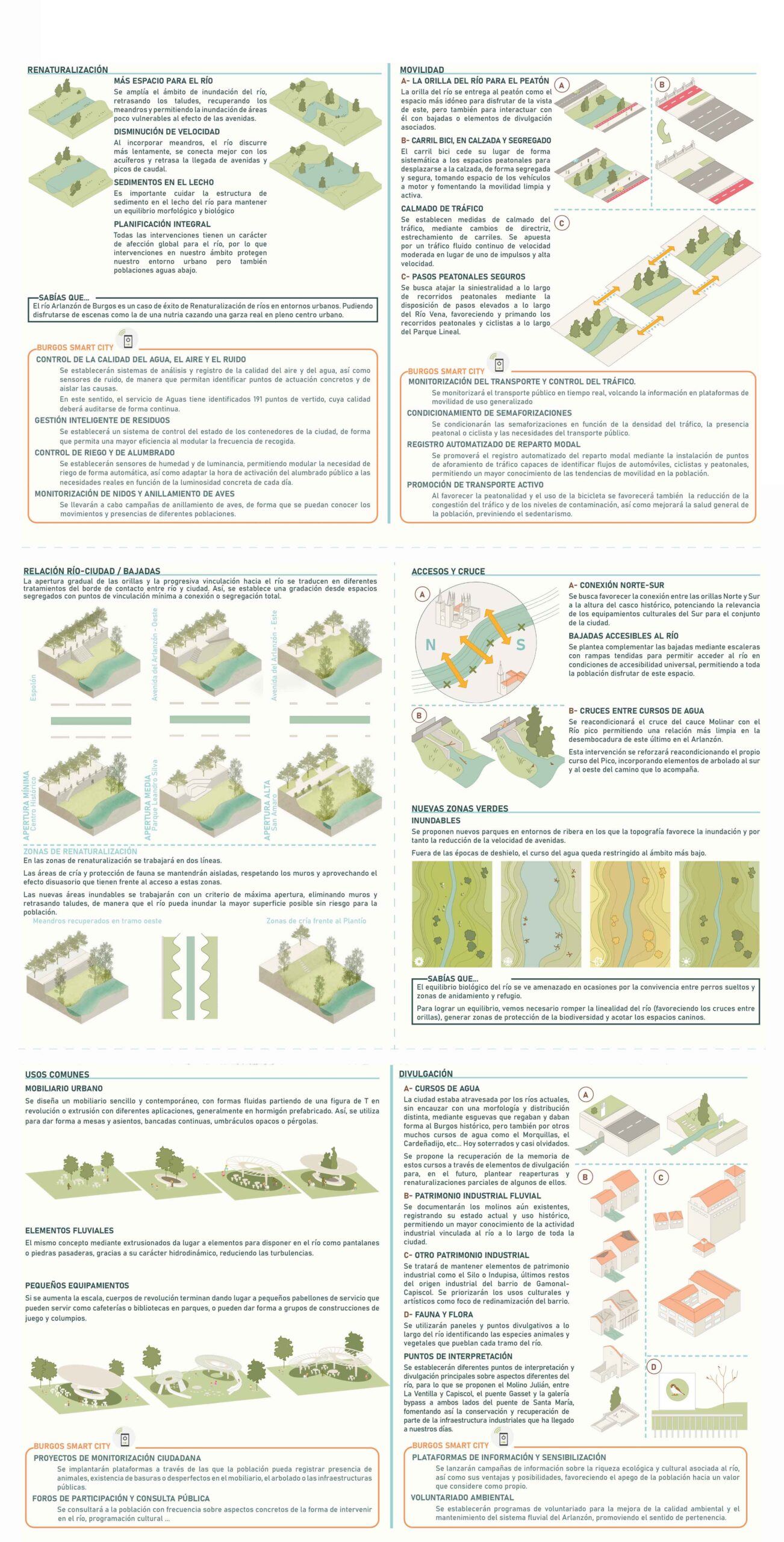 BURGOS A LA CARTA - estrategia del proyecto de regeneración de los ríos a su paso por Burgos